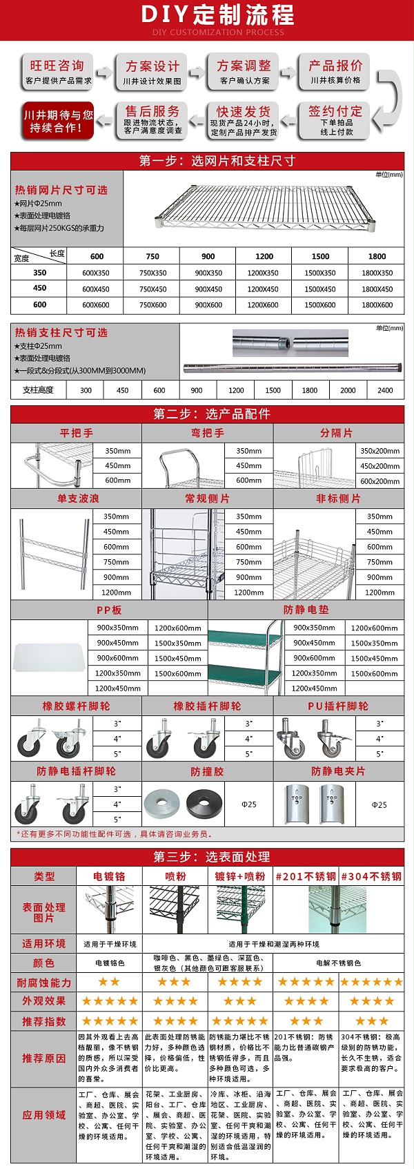 重网平网电镀_01